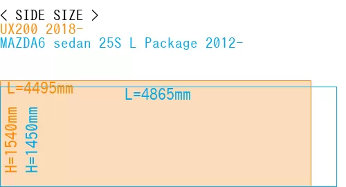 #UX200 2018- + MAZDA6 sedan 25S 
L Package 2012-